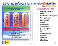Proficy生产管理软件 驱动企业商务运营优化与升级